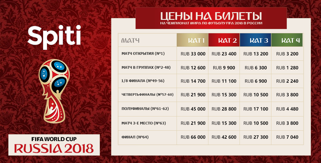 Чемпионат билет сколько. Чемпионат России по футболу 2018.