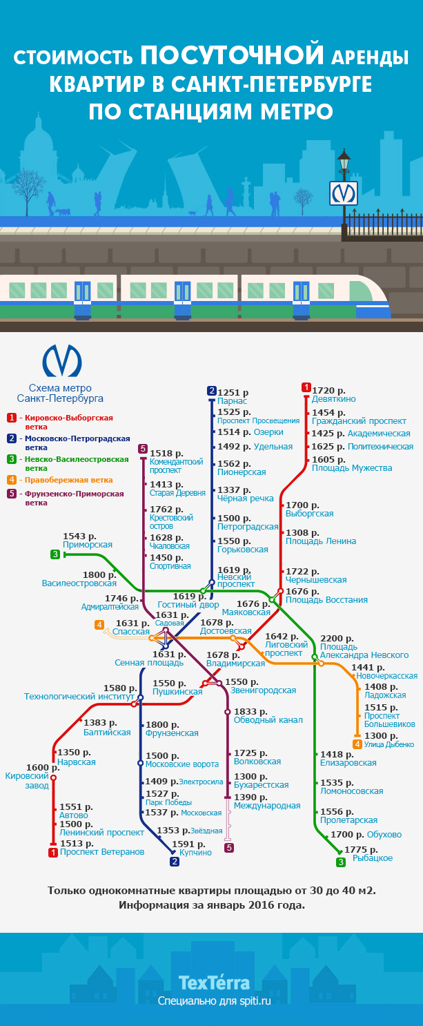 Стоимость посуточной аренды квартир в Санкт-Петербурге по станциям метро