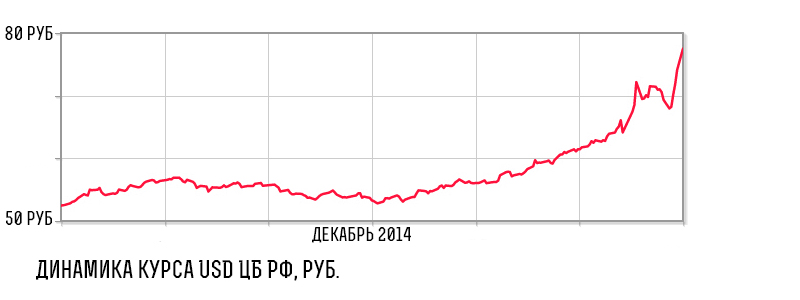 доллар