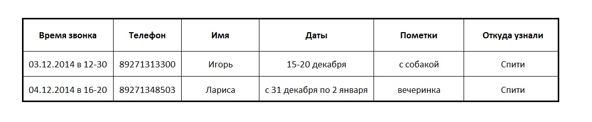 На звонок все имена. Журнал телефонных звонков. Журнал исходящих звонков. Журнал регистрации звонков. Журнал фиксации телефонных звонков.
