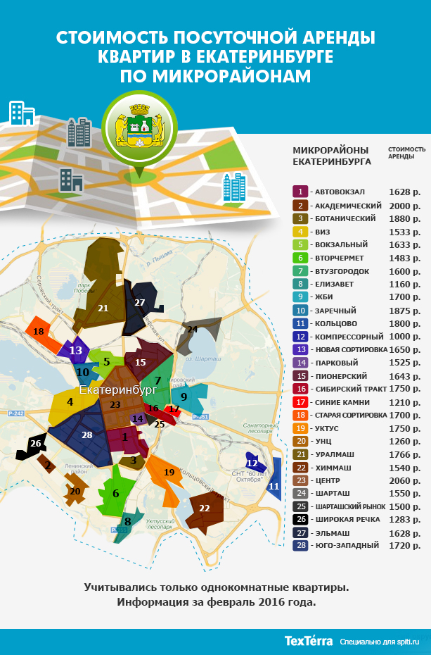 Стоимость посуточной аренды квартир в Екатеринбурге по микрорайонам
